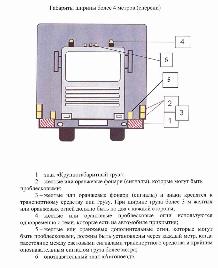 Габариты ширины более 4 спереди