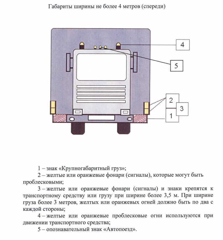 Габариты ширины не более 4